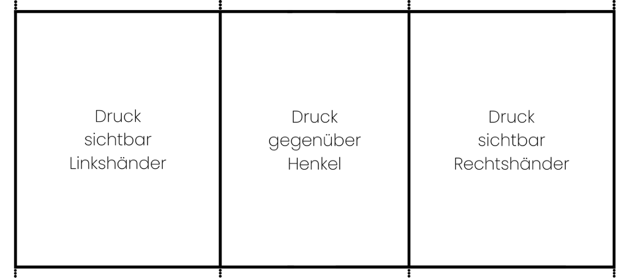 Druckvorlage der Keramik-Tasse mit den Bereichen Linkshänder, gegenüber Henkel und Rechtshänder